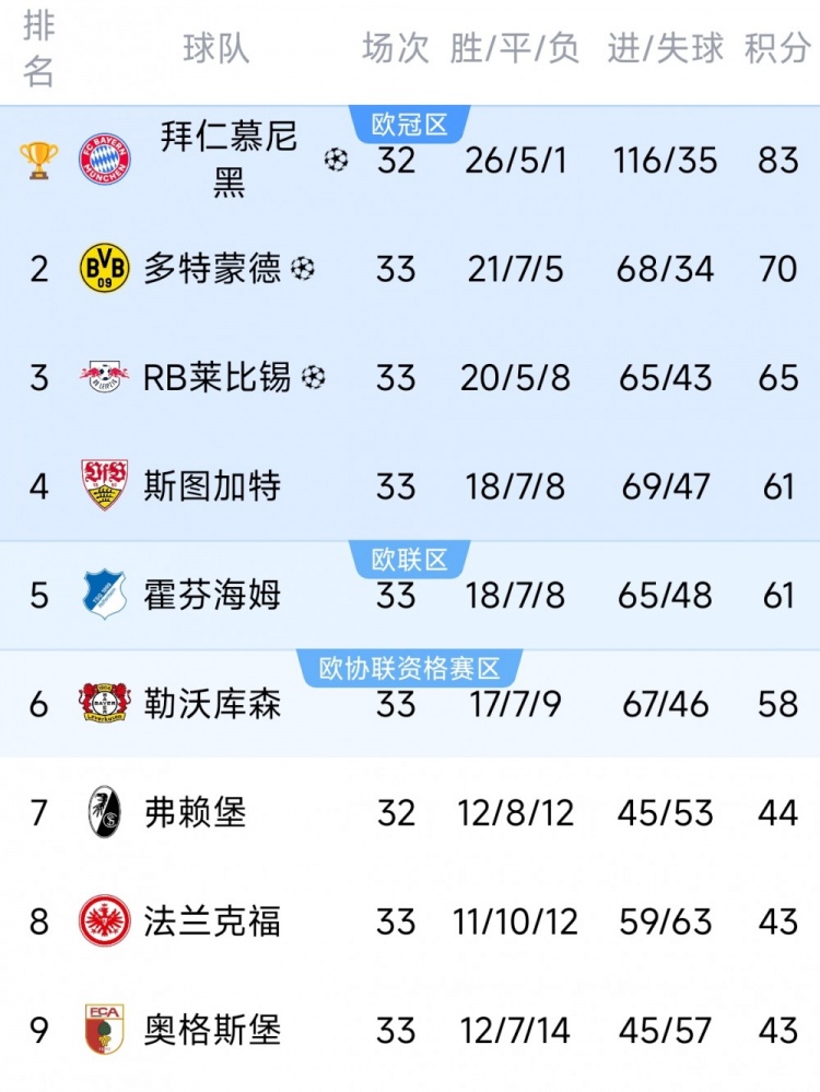 乐鱼体育-莱比锡提前一轮锁定下赛季欧冠资格，球队官方晒海报：我们回来了