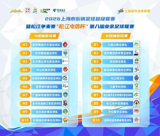 乐鱼体育app官网-你踢你的苏超、我玩我的街超，上海16区相继吹响社会足球新玩法的冲锋号角|松江|红双喜杯|上海市|足球争霸赛|浙江省城市足球联赛_新浪体育_新浪新闻