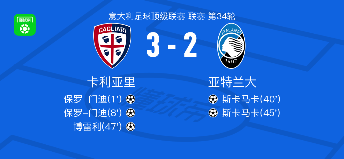 乐鱼体育app下载-卡利亚里3-2亚特兰大，保罗-门迪两球，博雷利建功