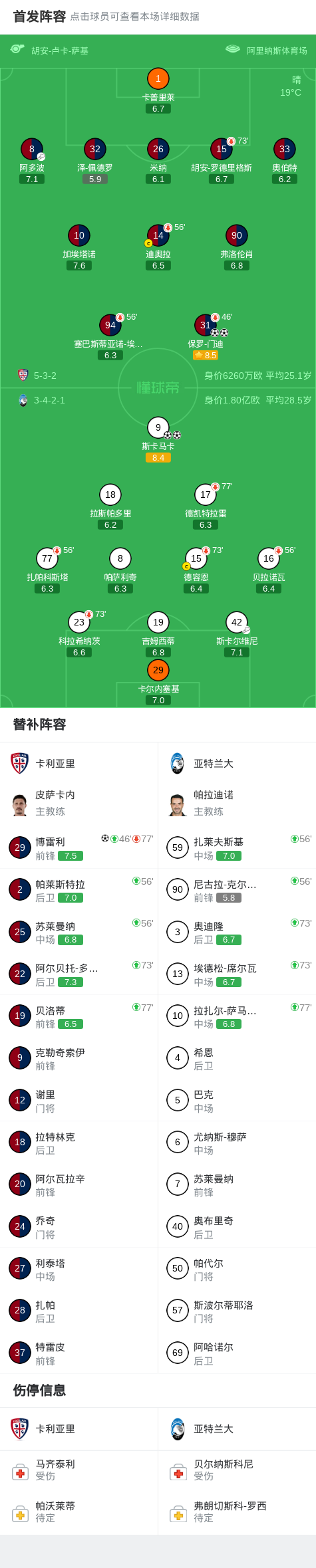 乐鱼体育app下载-卡利亚里3-2亚特兰大，保罗-门迪两球，博雷利建功