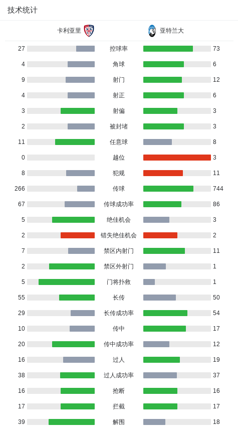 乐鱼体育app下载-卡利亚里3-2亚特兰大，保罗-门迪两球，博雷利建功