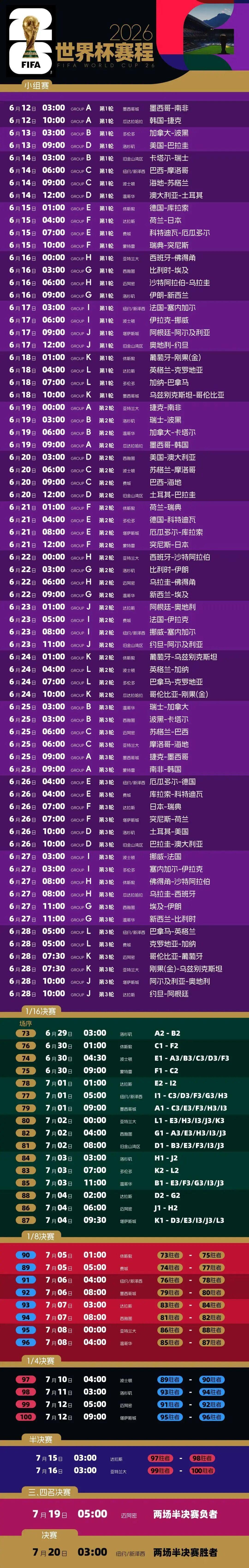 乐鱼体育-世界杯全名单！C罗、梅西、奥乔亚第六次出征，最大球员43岁+！中国球迷观战指南